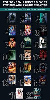 Reeves gained fame for his starring roles in several blockbuster films. A List Of The Top 20 Keanu Reeves Movies Everyone S Been Watching Since Quarantine Started Us I Personally Think Speed Should Rank Way Higher Must Ve Watched It More Than 10x Already