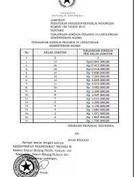 Setiap pns di suatu instansi pasti mempunyai jabatan tertentu baik jabatan struktural, jabatan fungsional tertentu (jft) maupun jabatan fungsional umum (jfu). Tunjangan Kinerja Pns Kemenag 2020