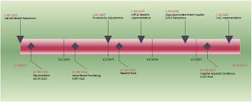 timeline diagram project timeline diagram timeline