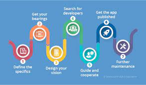 App Development Process 7 Steps From An Idea To A Feasible Product App Development Process App Development Build An App