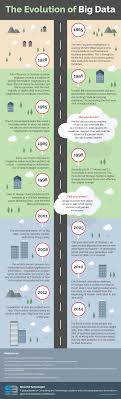 Pin On Big Data