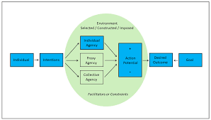 Sustainability Free Full Text Trains In The Land Of The Car A Case Study Of Mobility As Agency In The United States Html