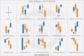 Big book of chart patterns pdf free download. Candlestick Cheat Sheet Download E Book And Wallpapers