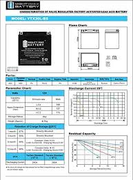 Mighty Max Battery Ytx30l Bs 12v 30ah Battery For Brp Sea Doo 1500 Rxt 2013 Brand Product