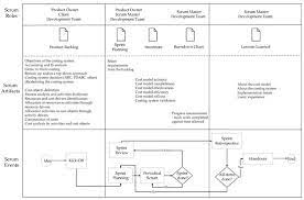 Sustainability Special Issue Sustainable Development Of Engineering Management And Project Management