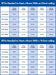 Furnace Size Chart Free Forms A Furnace Sizing Chart Gas