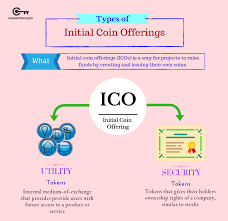 Understanding Sec Regulations On Icos What You Should Know Crypto Coin Understanding Security Token