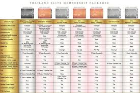 Ideally, these are the features to look for in a credit card: The Thai Elite Visa For Nomads Is It Worth It Nomad Capitalist