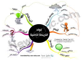 فوائد الخرائط الذهنية إنفوجرافيك تعليم جديد