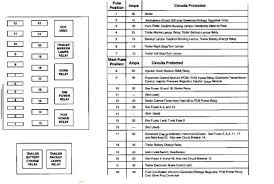 Passenger compartment fuse panel diagram. 97 Ford Fuse Box Nissan Fuse Box Abbreviations For Wiring Diagram Schematics