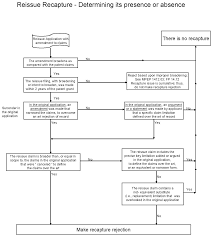 Claim Chart Analysis 2019