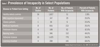 Image result for Medical Decision-Making Capacity