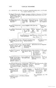 The Wentworth Genealogy Genealogy Wentworth Life