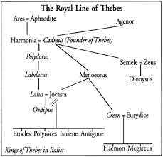 Complete Website Package Antigone Literature Lessons Ap Literature Teaching