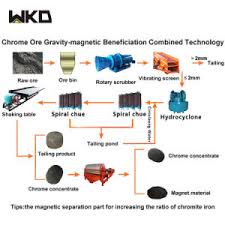 Chrome Ore Gravity Magnetic Beneficiation Combined Technology For Kazakhstan