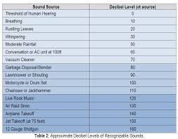 acoustical properties of wood pid floors hardwood floors