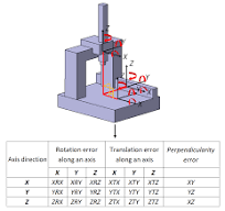 Error compensation for coordinate measuring instrument: The ...