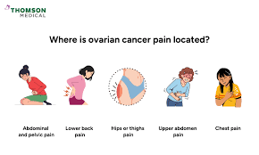 Image result for Cancer Pain