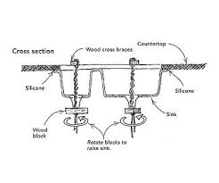 caulking an undermount sink in place