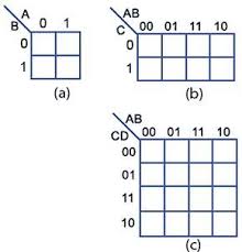 Karnaugh 234 Gif Computer Basics Electronic Schematics Map
