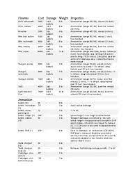 Damage estimate dnd 5e : Modern Guns And Armor D D 5e Rifle Shotgun