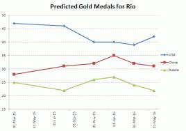 Gymnast simone biles poses with her five gold medals at the 2019 world championships in stuttgart, germany. Tag Archive For Gold Medals Rob S Blog