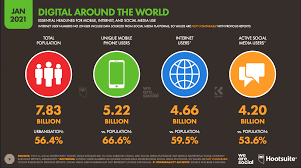 Just think of it like facebook for your career. 22 Benefits Of Social Media For Business