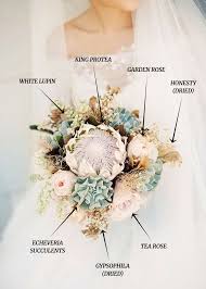 Paired with your stunning dress and complementing your decor. Wedding Flowers By Season Fabulous Flowers