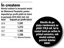 Bancherii Dau Guvernului Cate 2 Milioane De Euro In Fiecare Zi Băncile Au Plătit La Buget In S1 2019 Taxă Pe Active Si Impozit Pe Profit In Sumă Cumulată De Peste 1 6 Mld