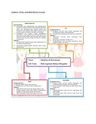 Maybe you would like to learn more about one of these? Doc Rpp K13 Kelas Iv Tema 1 Pb 5 Eka Vebri Lestari Academia Edu