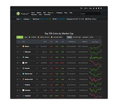 Download our app today and start staying up to date with all the latest crypto happenings! How To Use Coingecko Swapfolio App
