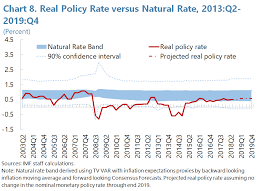 Additional good points in usd/idr may well be curbed as usd/php establishes a surface round 2017 lows. Https Www Imf Org Media Files Publications Cr 2019 1mysea2019001 Ashx