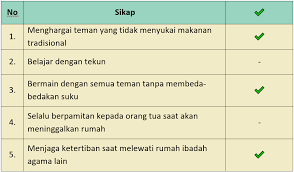 Kunci jawaban tema 8 kelas 6 halaman 11 12 13 14 15 16 17 18 subtema 1 pembelajaran 2. Lengkap Kunci Jawaban Halaman 151 152 154 155 156 159 Tema 8 Kelas 3 Sd Buku Siswa Tematik Pembelajaran 6 Pojok Edukasi