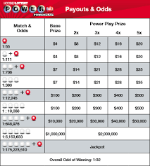 Hoosier Lottery Powerball Powerball Drawing Lottery