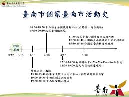 Search for text in url. å°å—å¸‚ä»Šå¤©å†æ·»ç—…ä¾‹5å¤©è¶³è·¡å¿«çœ‹ä½ æœ‰æ²'æœ‰åŽ»éŽ å¥½æˆ¿ç¶²news
