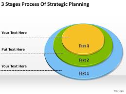 Business Process Flow Chart 3 Stages Of Strategic Planning