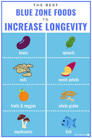9 Blue Zone Foods To Increase Longevity Get Healthy U Blue Zones Blue Zones Recipes Blue Zones Diet