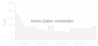 Der jext fertigpen kann nur für eine einzige injektion verwendet werden und darf nicht wiederverwendet jext 300 mikrogramm und jext 150 mikrogramm: Jext 300 Mikrogramm Inj Lsg In Einem Fertigpen 10917515