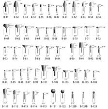 Mounted Point Shape B Chart Mold Shop Supplies