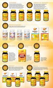 Best For Your Health Natural Wealth Vitamins Confirmed Quality