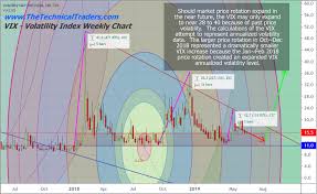 market confidence muting vix levels kitco news