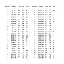 Millimeters To Fractions Conversion Chart Inch Fractions To