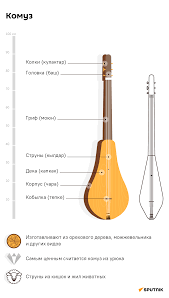 Киргизский народный музыкальный инструмент