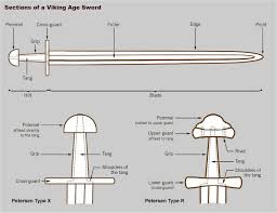 Anatomy Of The Sword Myarmoury Com Viking Sword Swords Medieval Sword