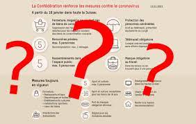 Le document esquisse la démarche stratégique menant à la sortie de la crise du covid‑19 en se fondant sur la progression de la couverture. Precisions Sur Les Nouvelles Mesures De Lutte Contre Le Covid 19 Rfj Votre Radio Regionale