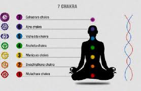 Reiki Chakra Chart