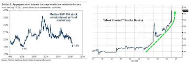 Another stock market crash is coming. Goldman And Interactive Brokers Execs Claim Wallstreetbets Trend Could Take Down The System Finance Bitcoin News