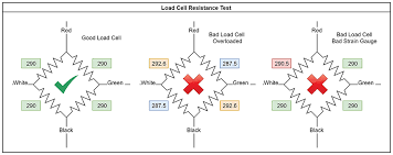 Load Cell Troubleshooting Guide Anyload Weigh Measure