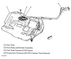 2008 chevy avalanche evap vent solenoid test (p0449, p0455). Solved Where Is The Evap Vent Valve Soleniod Located On Fixya