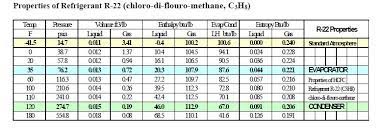 The leak was fixed and the unit was pressure tested and then vacuumed. Refrigeration Energy Models Com